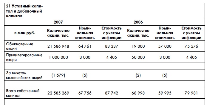 Финансовая отчетность для руководителей и начинающих специалистов Финансовая отчетность для руководителей и начинающих специалистов