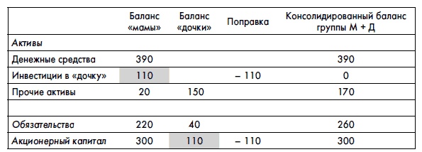 Финансовая отчетность для руководителей и начинающих специалистов Финансовая отчетность для руководителей и начинающих специалистов