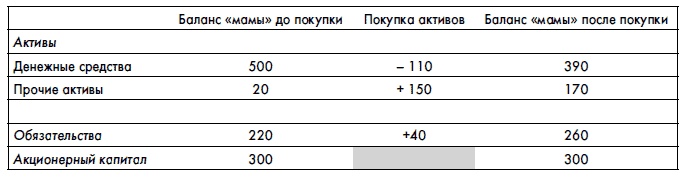 Финансовая отчетность для руководителей и начинающих специалистов Финансовая отчетность для руководителей и начинающих специалистов