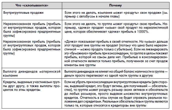 Финансовая отчетность для руководителей и начинающих специалистов Финансовая отчетность для руководителей и начинающих специалистов