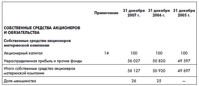 Финансовая отчетность для руководителей и начинающих специалистов Финансовая отчетность для руководителей и начинающих специалистов