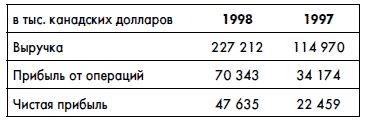 Финансовая отчетность для руководителей и начинающих специалистов Финансовая отчетность для руководителей и начинающих специалистов