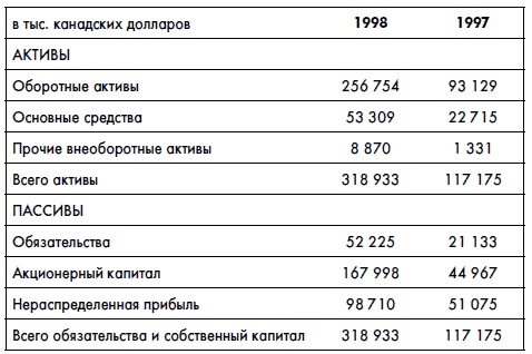 Финансовая отчетность для руководителей и начинающих специалистов Финансовая отчетность для руководителей и начинающих специалистов