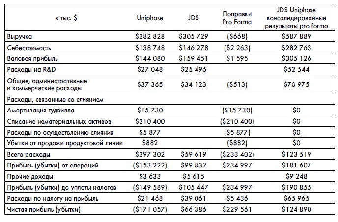 Финансовая отчетность для руководителей и начинающих специалистов Финансовая отчетность для руководителей и начинающих специалистов