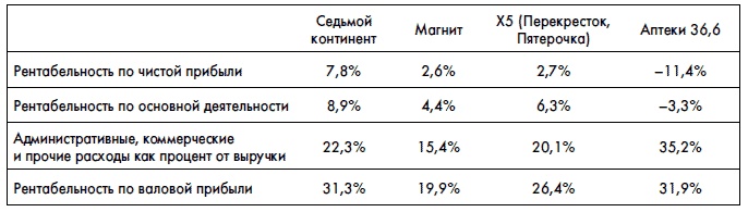 Финансовая отчетность для руководителей и начинающих специалистов