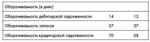 Финансовая отчетность для руководителей и начинающих специалистов