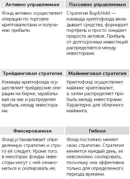 Биткоин, блокчейн и как заработать на криптовалютах