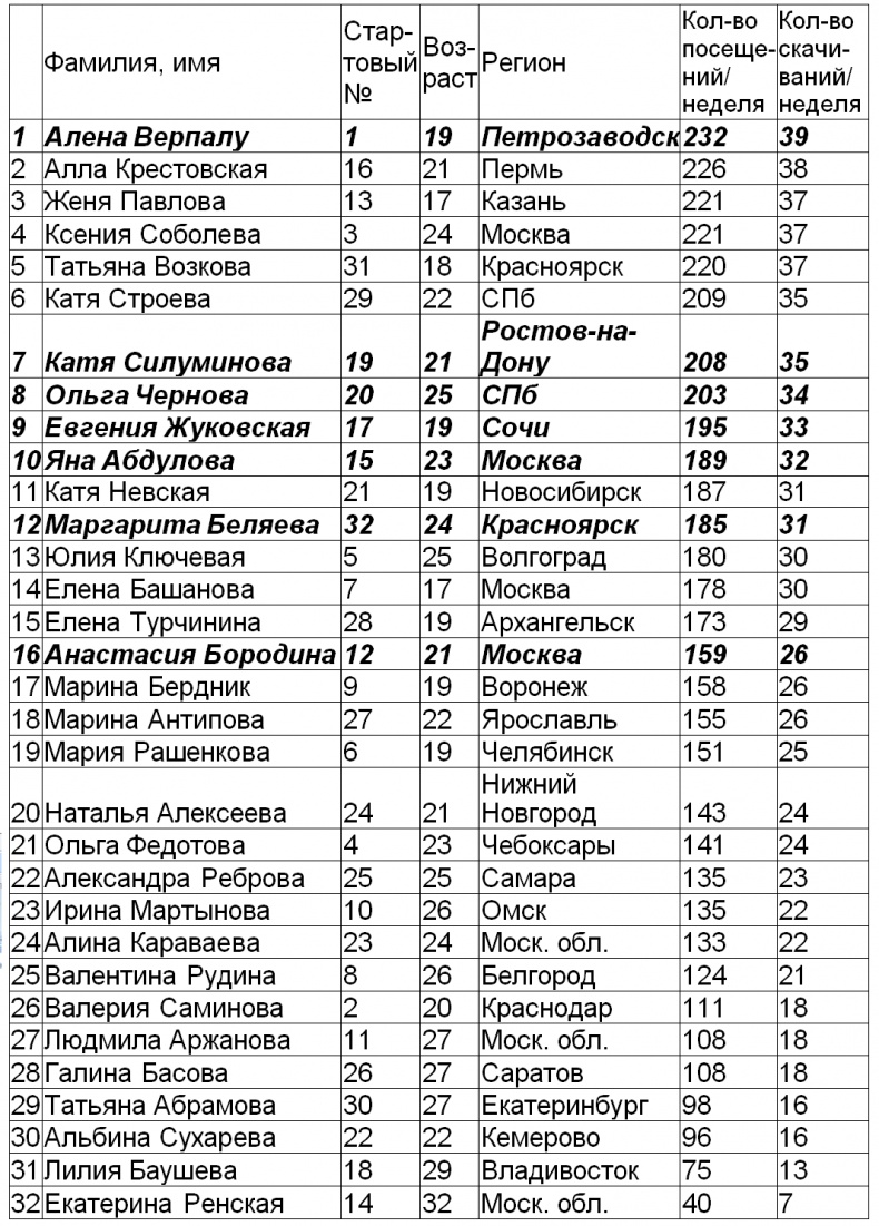 Год Мужчины. Ордер на Любовь Год Мужчины. Ордер на Любовь