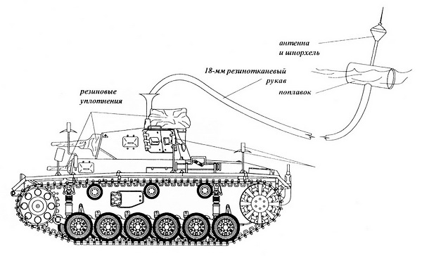 Средний танк Panzer III Средний танк Panzer III