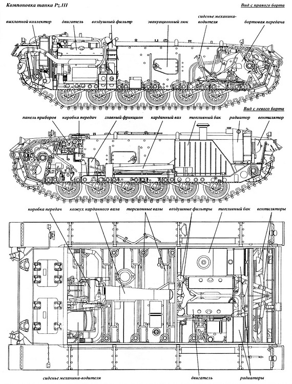 Средний танк Panzer III Средний танк Panzer III