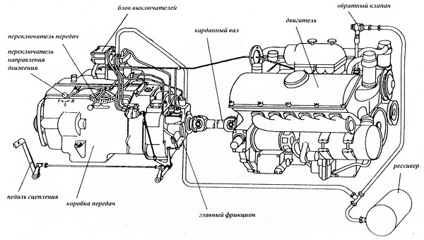 Средний танк Panzer III Средний танк Panzer III