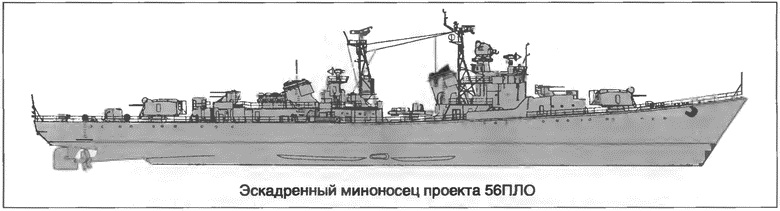 Расходный материал флота. Миноносцы СССР и России