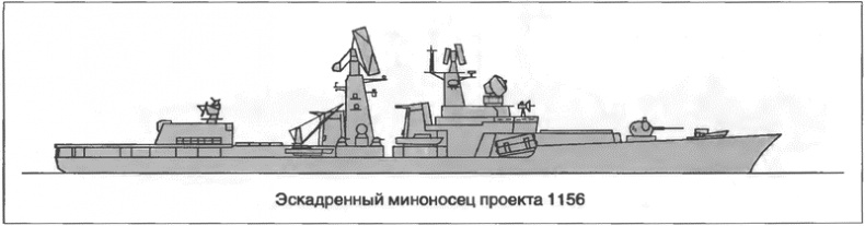 Расходный материал флота. Миноносцы СССР и России Расходный материал флота. Миноносцы СССР и России