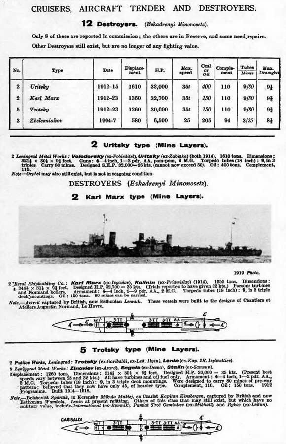 Эскадренные миноносцы типа "Новик" в ВМФ СССР