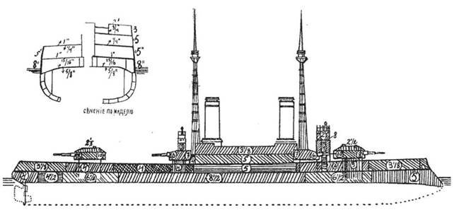 Линейный корабль "Император Павел I" (1906 – 1925)