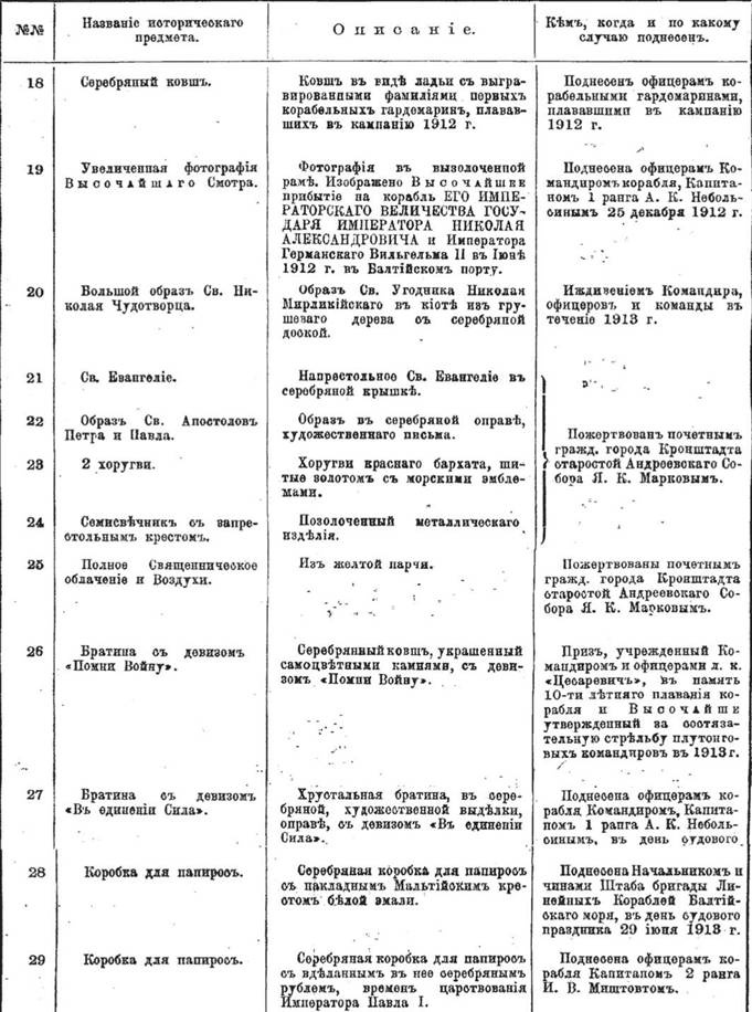 Линейный корабль "Император Павел I" (1906 – 1925)