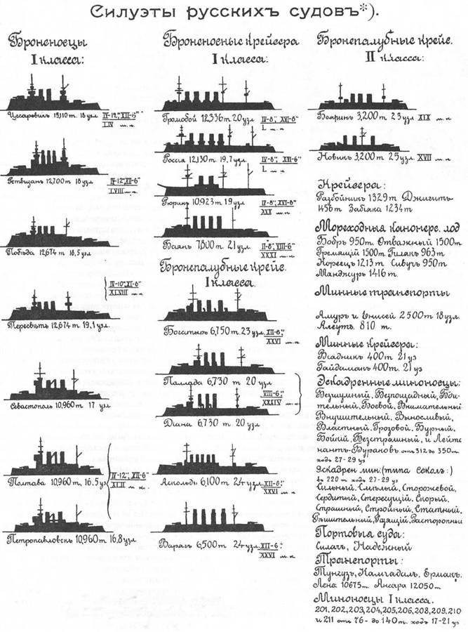Миноносцы Первой эскадры флота Тихого океана в русско-японской войне (1904-1905 гг.) Миноносцы Первой эскадры флота Тихого океана в русско-японской войне (1904-1905 гг.)