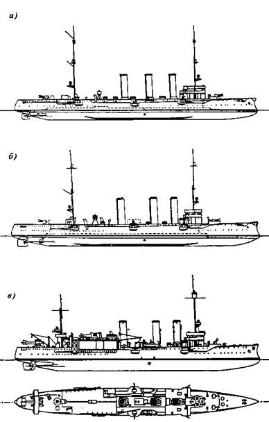 Легкие крейсера германии (1914 – 1918 гг.) Часть 2 Легкие крейсера германии (1914 – 1918 гг.) Часть 2