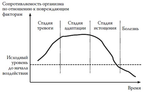 Вся правда о гормонах и не только Вся правда о гормонах и не только