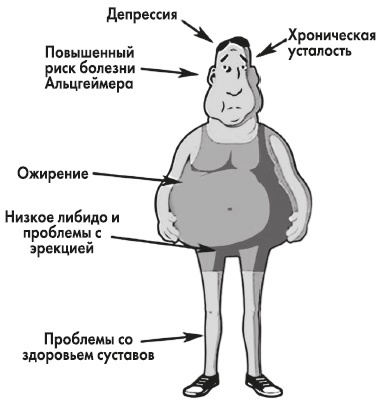 Вся правда о гормонах и не только Вся правда о гормонах и не только