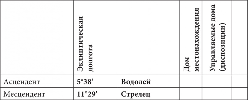 Астрология в вопросах и ответах. Искусство хорарных прогнозов Астрология в вопросах и ответах. Искусство хорарных прогнозов