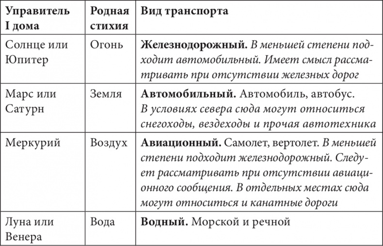 Астрология в вопросах и ответах. Искусство хорарных прогнозов Астрология в вопросах и ответах. Искусство хорарных прогнозов