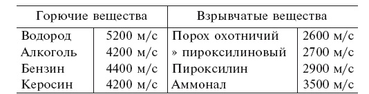Увлекательно о космосе. Межпланетные путешествия Увлекательно о космосе. Межпланетные путешествия
