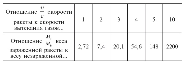 Увлекательно о космосе. Межпланетные путешествия Увлекательно о космосе. Межпланетные путешествия