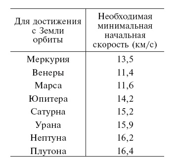 Увлекательно о космосе. Межпланетные путешествия Увлекательно о космосе. Межпланетные путешествия