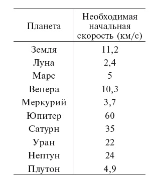 Увлекательно о космосе. Межпланетные путешествия Увлекательно о космосе. Межпланетные путешествия