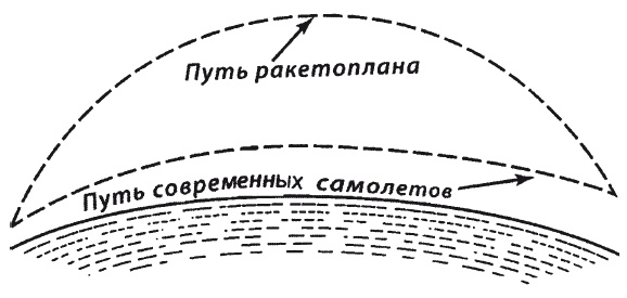 Увлекательно о космосе. Межпланетные путешествия Увлекательно о космосе. Межпланетные путешествия