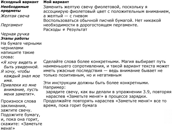 Эффективная магия. Главные принципы работы с энергией Эффективная магия. Главные принципы работы с энергией