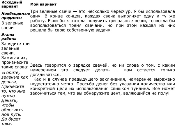 Эффективная магия. Главные принципы работы с энергией Эффективная магия. Главные принципы работы с энергией