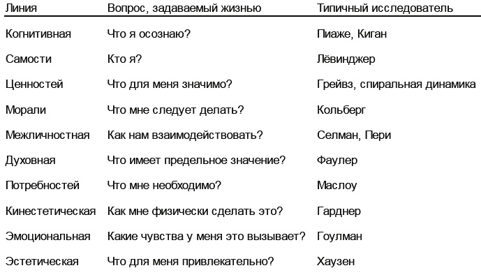 Интегральная духовность. Новая роль религии в современном и постсовременном мире Интегральная духовность. Новая роль религии в современном и постсовременном мире