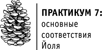 Круг Года. Викканские праздники, их атрибуты и значение Круг Года. Викканские праздники, их атрибуты и значение