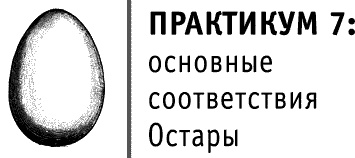 Круг Года. Викканские праздники, их атрибуты и значение Круг Года. Викканские праздники, их атрибуты и значение