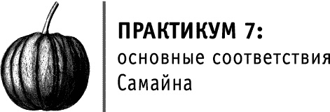 Круг Года. Викканские праздники, их атрибуты и значение Круг Года. Викканские праздники, их атрибуты и значение