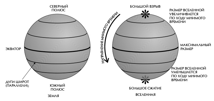 Вселенная Стивена Хокинга Вселенная Стивена Хокинга