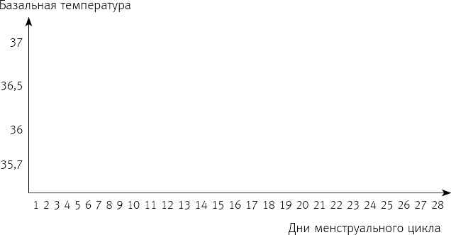 Вальс гормонов 2. Девочка, девушка, женщина + "мужская партия". Танцуют все! Вальс гормонов 2. Девочка, девушка, женщина + "мужская партия". Танцуют все!