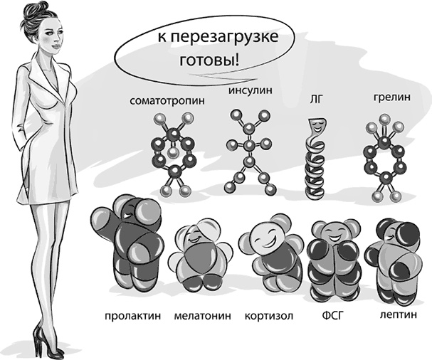 Вальс гормонов 2. Девочка, девушка, женщина + "мужская партия". Танцуют все! Вальс гормонов 2. Девочка, девушка, женщина + "мужская партия". Танцуют все!