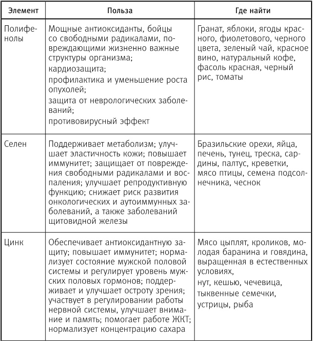 Вальс гормонов 2. Девочка, девушка, женщина + "мужская партия". Танцуют все! Вальс гормонов 2. Девочка, девушка, женщина + "мужская партия". Танцуют все!