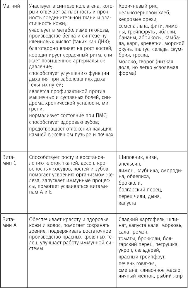 Вальс гормонов 2. Девочка, девушка, женщина + "мужская партия". Танцуют все! Вальс гормонов 2. Девочка, девушка, женщина + "мужская партия". Танцуют все!