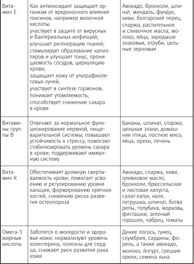 Вальс гормонов 2. Девочка, девушка, женщина + "мужская партия". Танцуют все! Вальс гормонов 2. Девочка, девушка, женщина + "мужская партия". Танцуют все!
