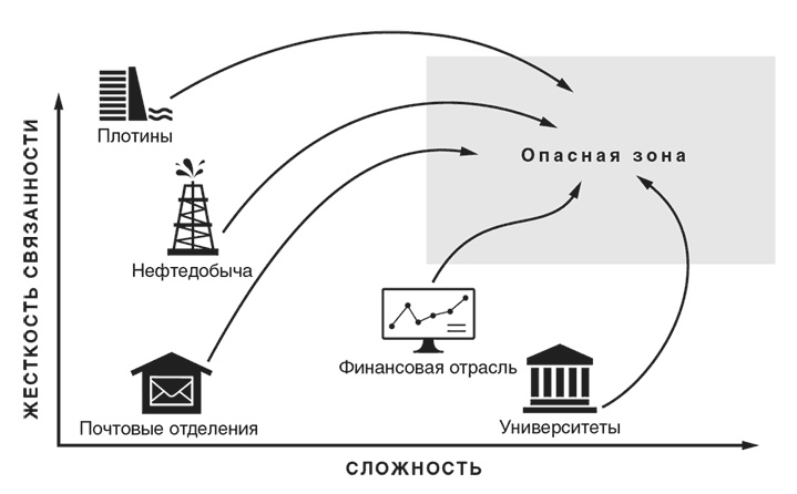 Неуязвимость. Отчего системы дают сбой и как с этим бороться