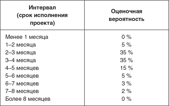 Неуязвимость. Отчего системы дают сбой и как с этим бороться