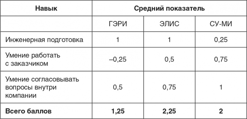 Неуязвимость. Отчего системы дают сбой и как с этим бороться