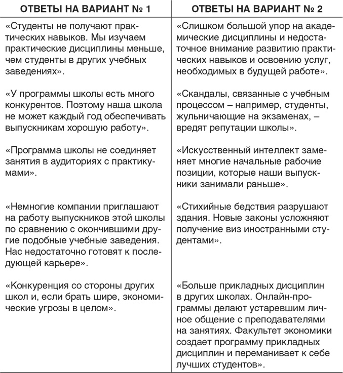 Неуязвимость. Отчего системы дают сбой и как с этим бороться Неуязвимость. Отчего системы дают сбой и как с этим бороться