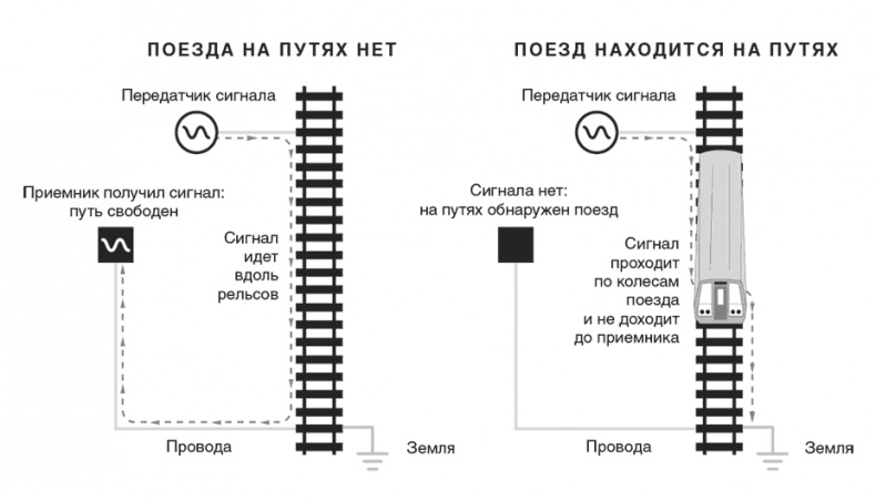 Неуязвимость. Отчего системы дают сбой и как с этим бороться