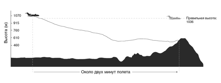 Неуязвимость. Отчего системы дают сбой и как с этим бороться