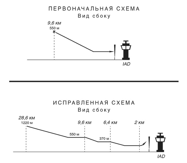 Неуязвимость. Отчего системы дают сбой и как с этим бороться